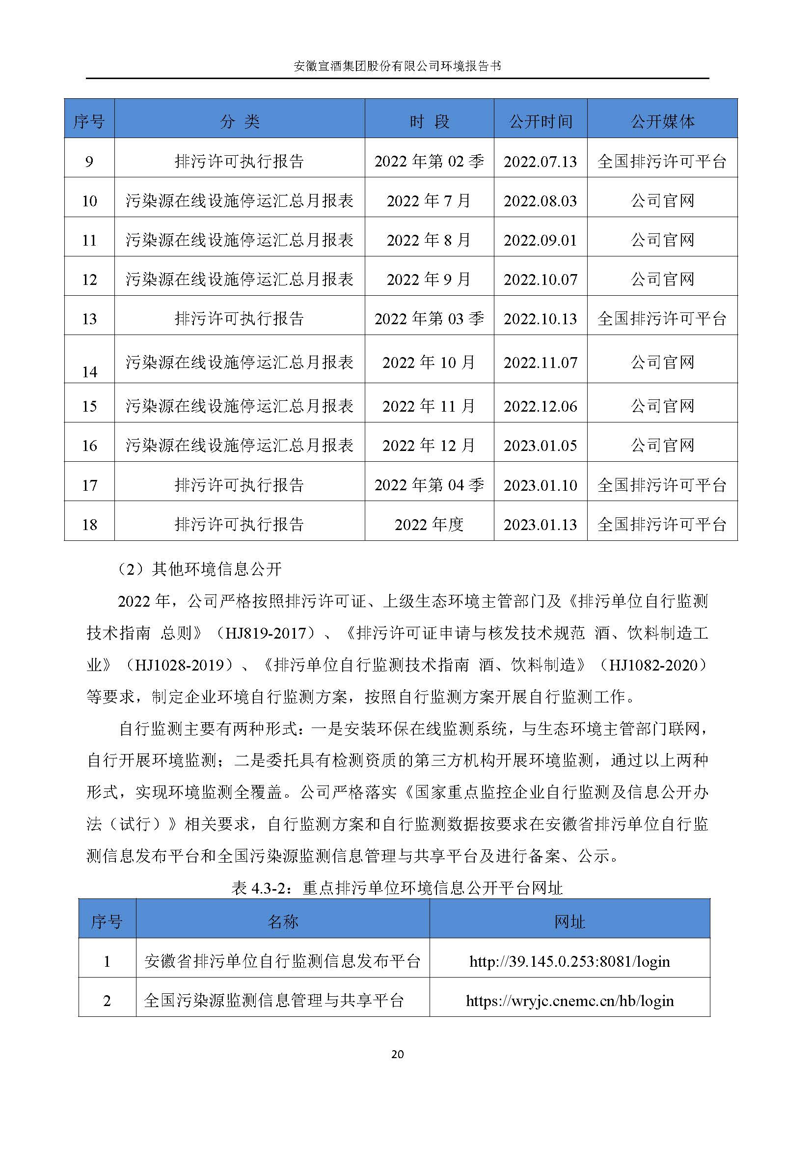 2022宣酒集团环境报告书(1)_页面_23.jpg