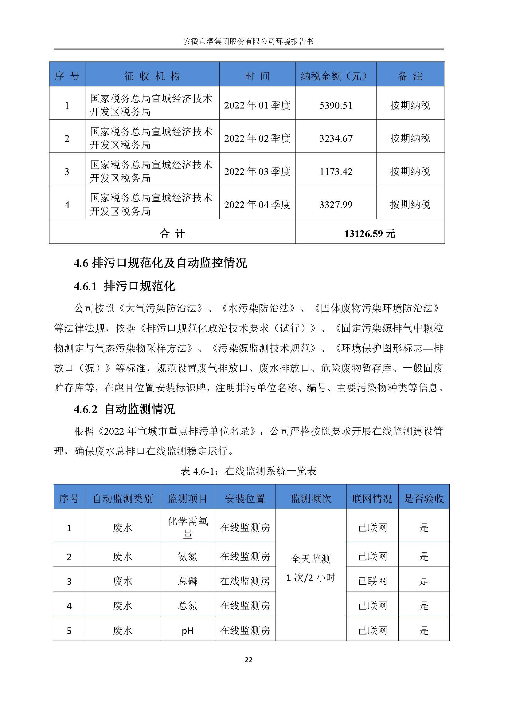 2022宣酒集团环境报告书(1)_页面_25.jpg